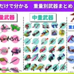 【画像】どの武器が どのくらい重たいの？重量一覧表がこちら！！！！！