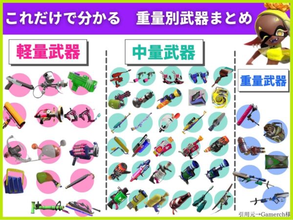 【画像】どの武器が どのくらい重たいの？重量一覧表がこちら！！！！！